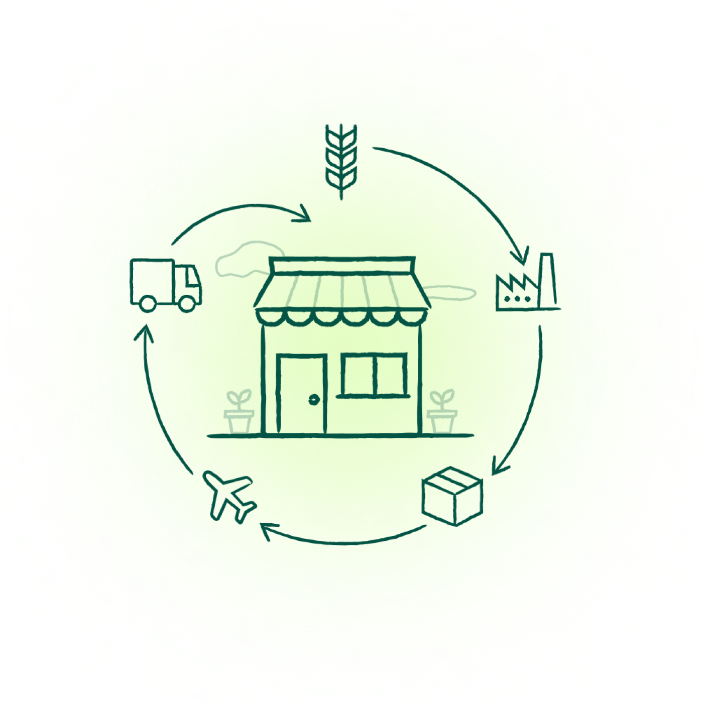 BBA_Illustration Supply Chain