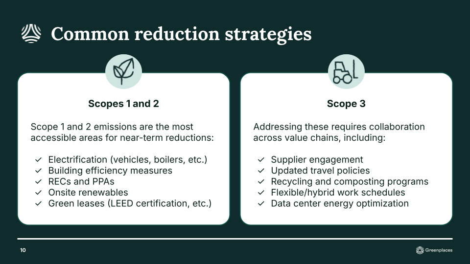 SBTi carbon reduction strategies